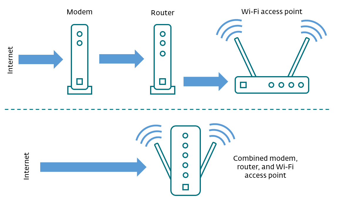 How To Reset My Internet Router