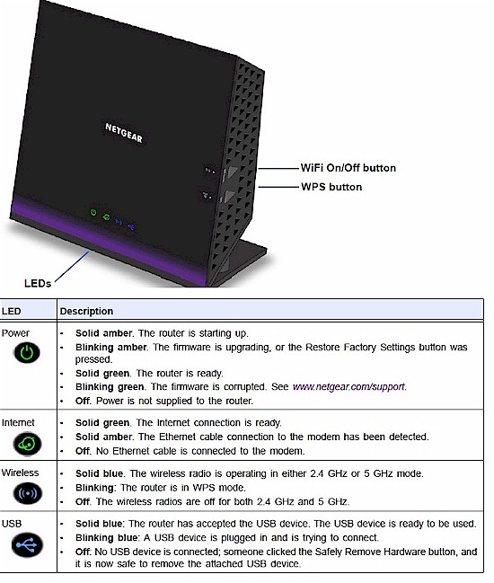 How To Reset Netgear Router To Factory Default