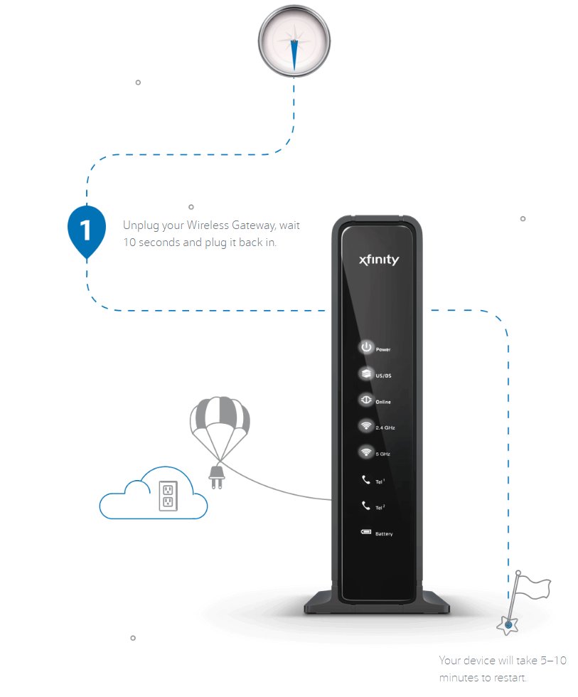 How To Reset Xfinity Router White