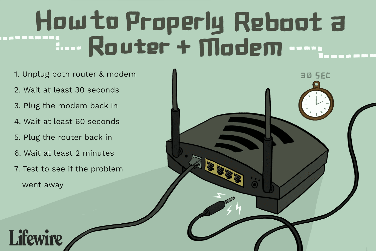 How To Reset Your Wifi Router