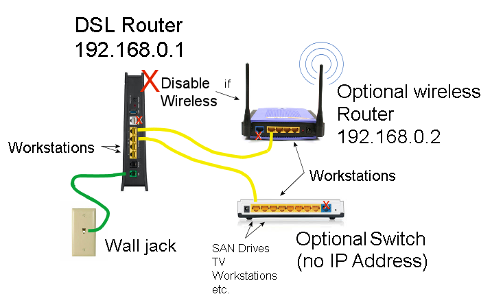 How To Reset Zyxel Router